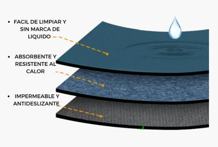 TAPETE DE SECADO RAPIDO ULTRASOR®